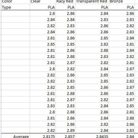 Filament measuring alignment tool - Thumbnail 2