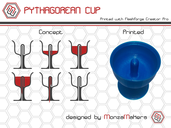 PYTHAGOREAN CUP 3D Print 131797