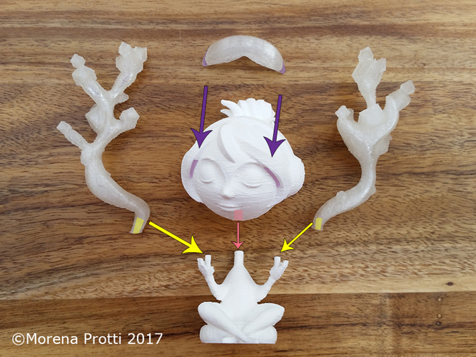 Nana 3D Yogi Avatar 3D Print 161751