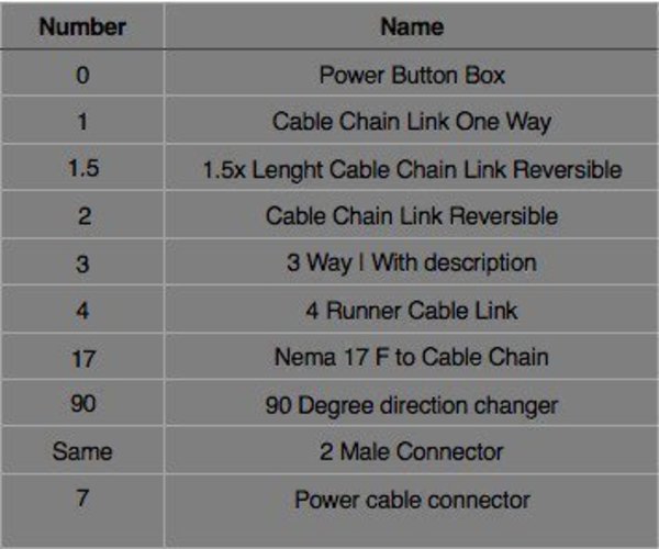 Cable Chain System | Revolution Media Groups Rep Rap Rework i3 3D Print 57189