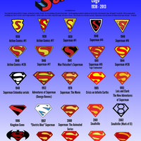 Small All of  Superman's logos 3D Printing 72894