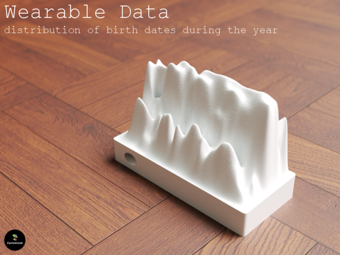 Wearable Data – distribution of birth dates during the year 3D Print 76404