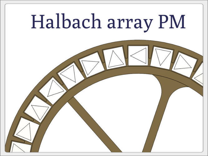 Radial low-RPM Halbach array PM Generator with serpentine coils. 3D Print 93573