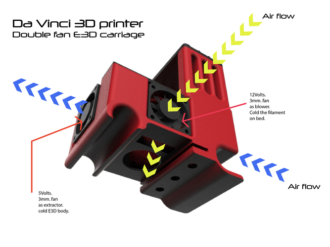 DaVinci E3D v6 dobuble fan carriage. 3D Print 108907