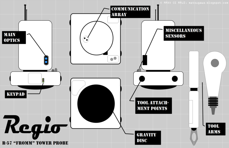 Regio R-Series "FROMM" probe 3D Print 131985