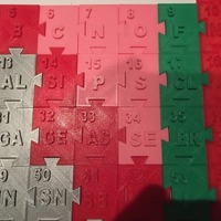 Periodic Table - Thumbnail 3