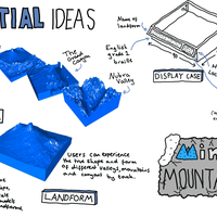 Mini Mountains - Thumbnail 2