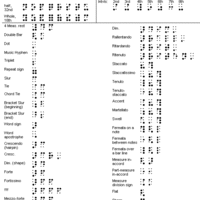 Music for all - Thumbnail 3