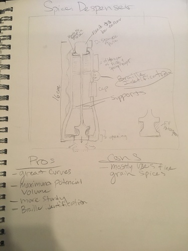 Spice Holder and Measurer For The Visually Impared 3D Print 144939