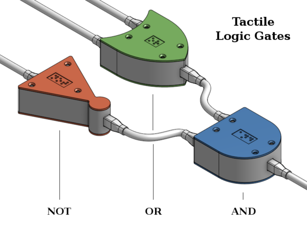 Tactile Logic Gates
