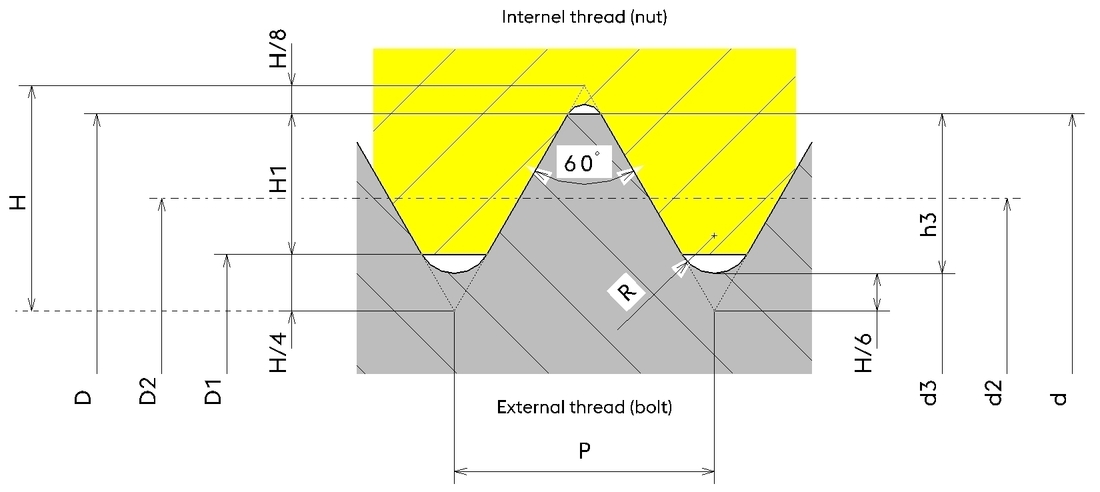 Metric screw threads ISO 724 3D Print 171421