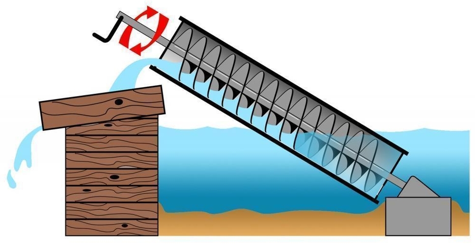 Archimedes Screw Used Today