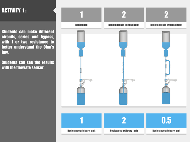 Teach electricity with water 3D Print 179899