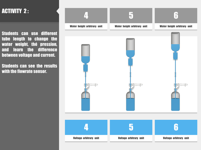 Teach electricity with water 3D Print 179900