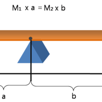 Lever principle and Equilibrium - Thumbnail 9