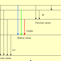 Electron Transitions  Model (in a Hydrogen Atom) - Thumbnail 9
