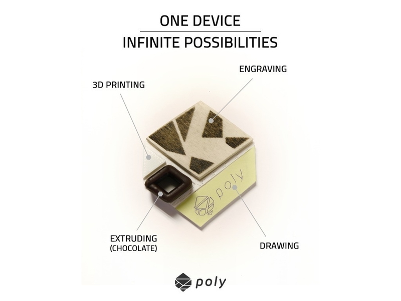 Poly tool