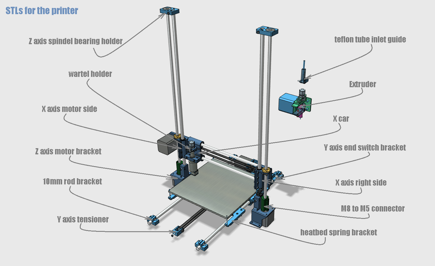 Как правильно подключение зд принтер 3D Printed Portable FDM Printer by jobsmolders Pinshape