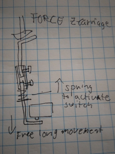 z-axis limits 3D Print 189092