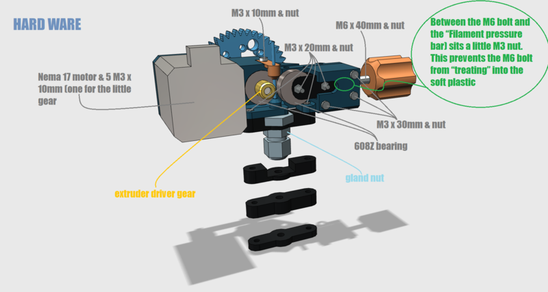 Shell Pin Core Extruder Geared Extruder - Pinshape