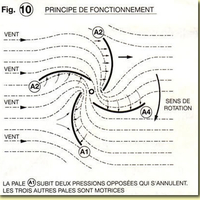 Adaptable wind turbine - Thumbnail 8