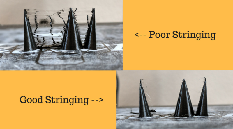 Stringing Test