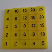 multiplication table 5x5 - Thumbnail 2