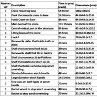 Mechanical Advantage Demonstration Crane - Thumbnail 11