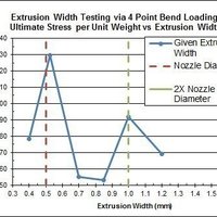 Extrusion Width Testing of 3D Printed Specimens - Thumbnail 1