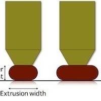 Extrusion Width Testing of 3D Printed Specimens - Thumbnail 4