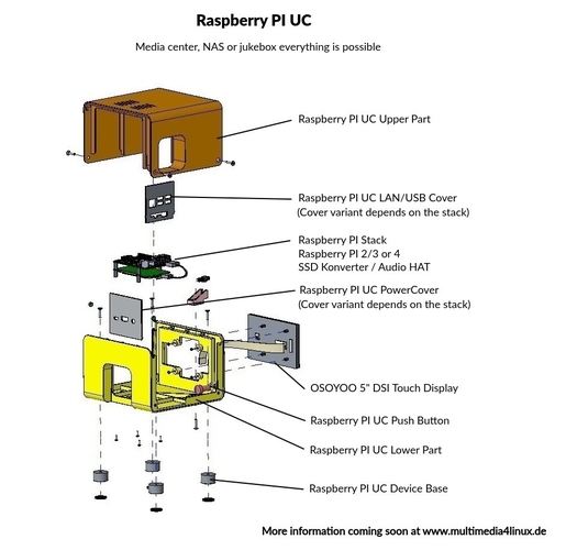 Raspberry Pi UC  /  Case for Kodi Media Center 3D Print 311849