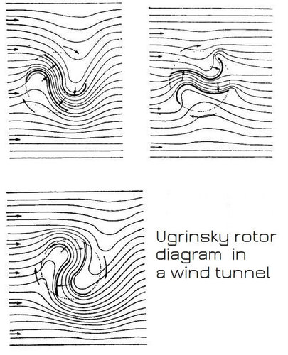 Ugrinsky wind turbine. 3D Print 32922