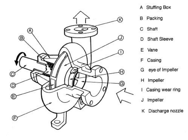 pump impeller