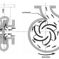 pump impeller - Thumbnail 2