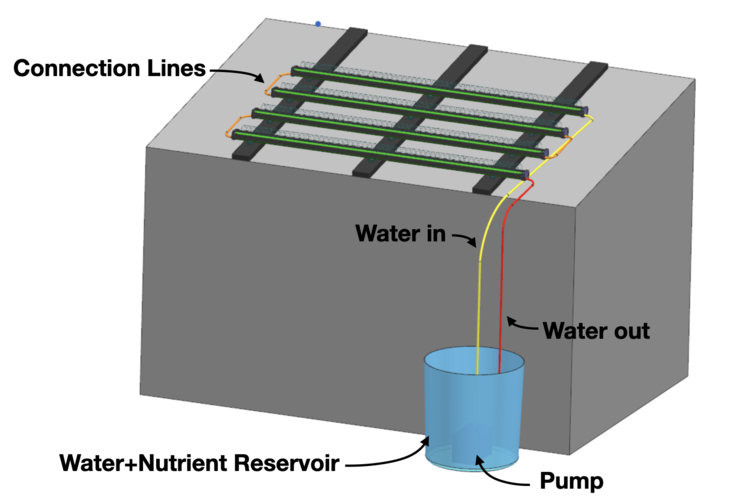 Gutter Hydroponics 3D Print 354193