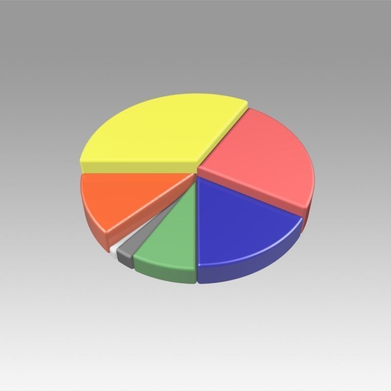 Pie chart circle diagram