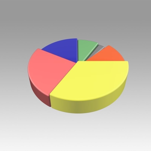 Pie chart circle diagram 3D Print 367928