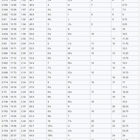 Ring sizer - Thumbnail 9