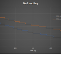 bed cooler - Thumbnail 4