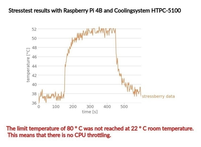 Raspberry Pi UC  /  Case for Kodi Media Center 3D Print 389768