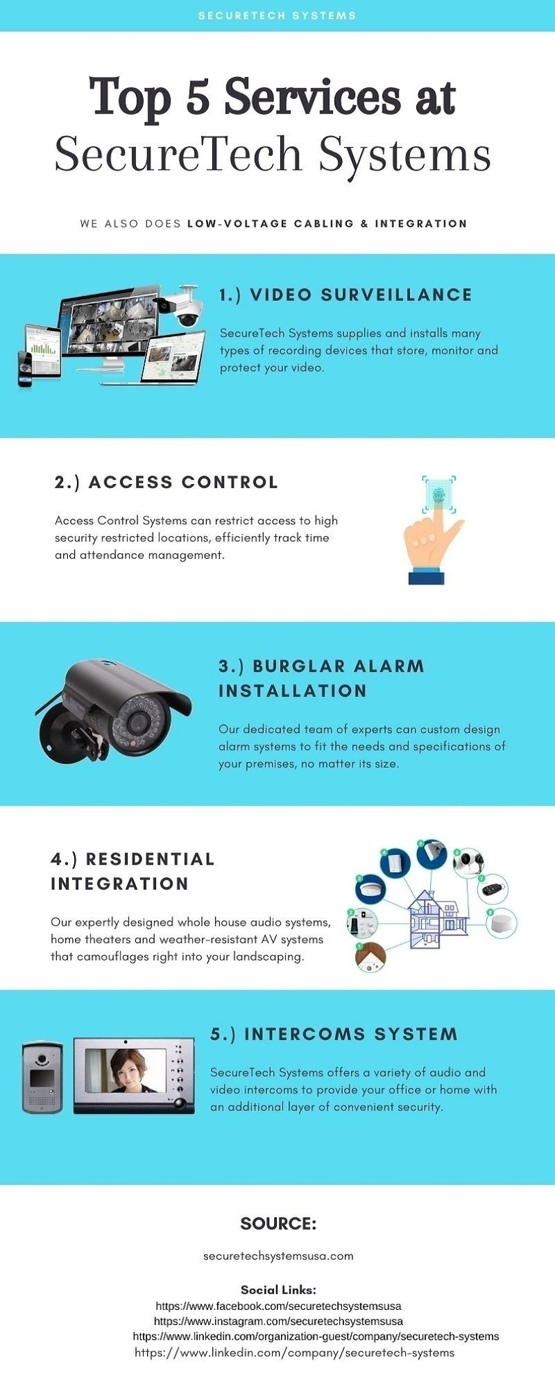 Remote Video Monitoring NYC