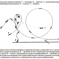 Glider launch with elastic band - Thumbnail 23