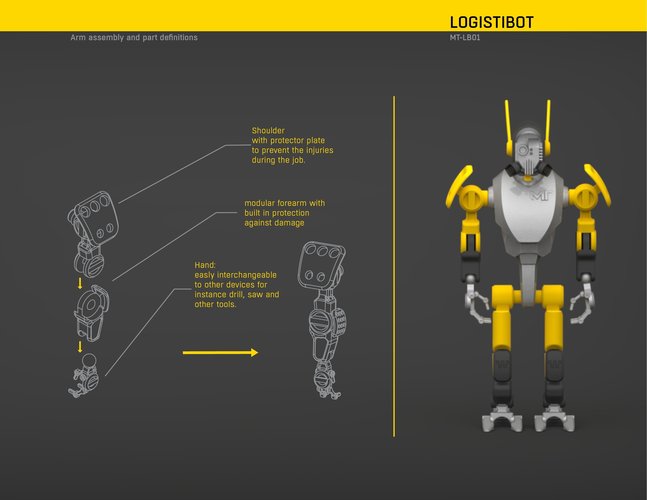 MakerTron-Logistibot 3D Print 43101