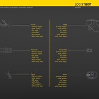 MakerTron-Logistibot - Thumbnail 4