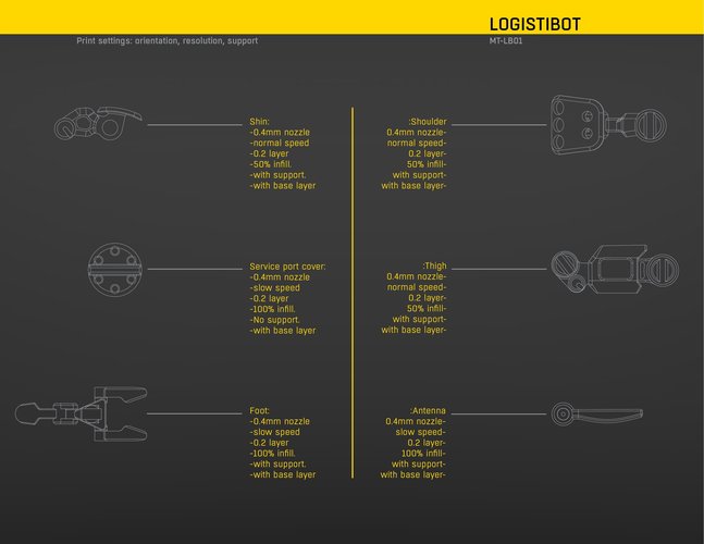 MakerTron-Logistibot 3D Print 43103