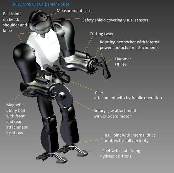 DRILL MASTER Carpenter Robot