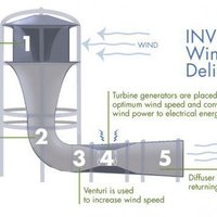 invelox - Thumbnail 2