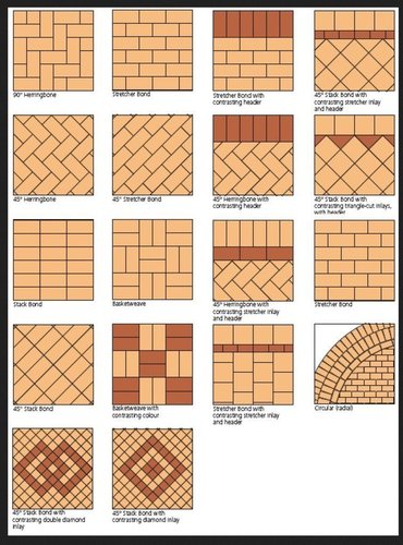Brick Pattern Layouts for Lasercutter and 3D Printing 3D Print 45683