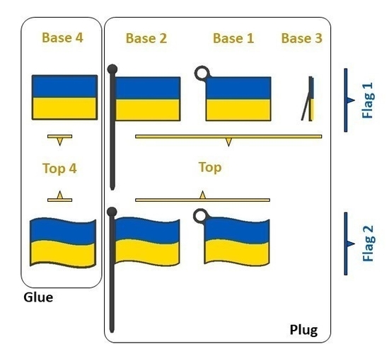 Ukraine Flag 3D Print 475517