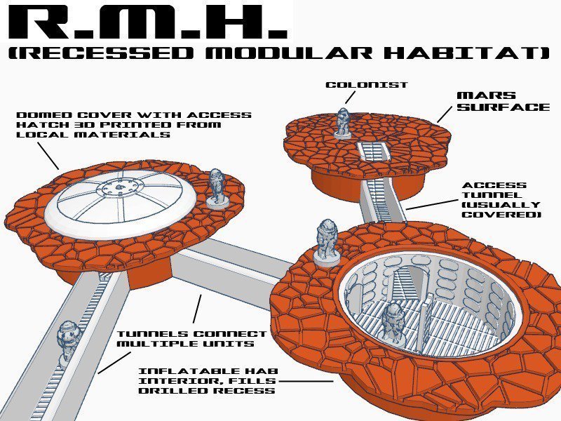 R.M.H. (Recessed Modular Habitat)